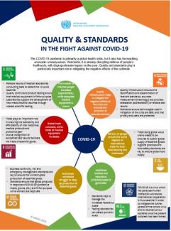 QUALITY & STANDARDS IN THE FIGHT AGAINST COVID-19