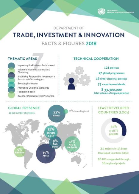 TII FACTS & FIGURES 2018